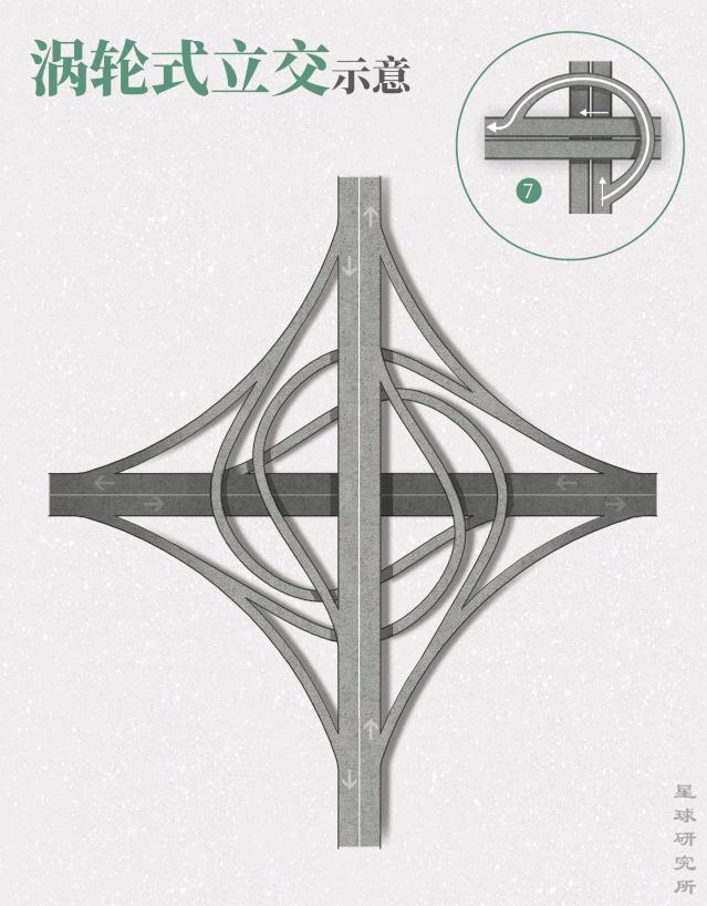 立交桥与高架桥,立交桥立交