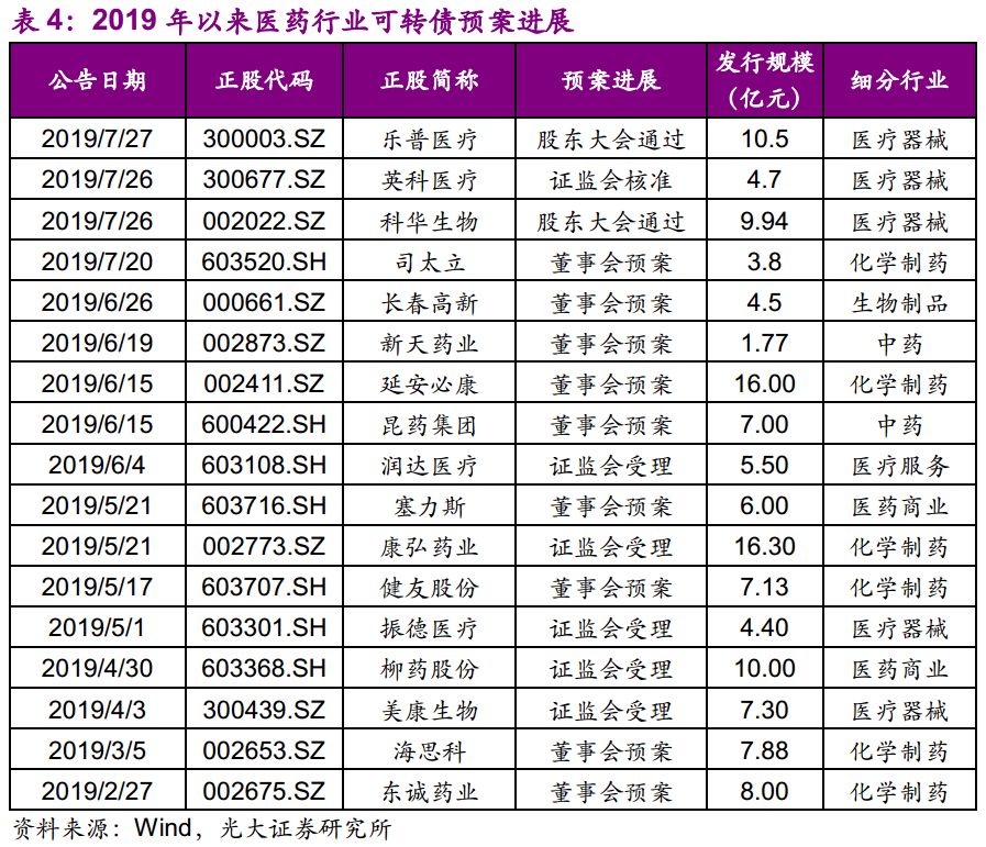 光大固收转债回落,光大固收转债打新