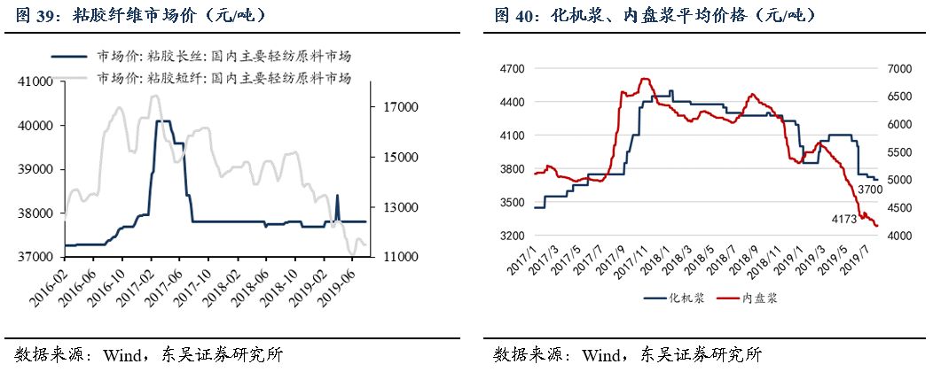 「东吴轻工周观点」持续看好文具办公集采大势