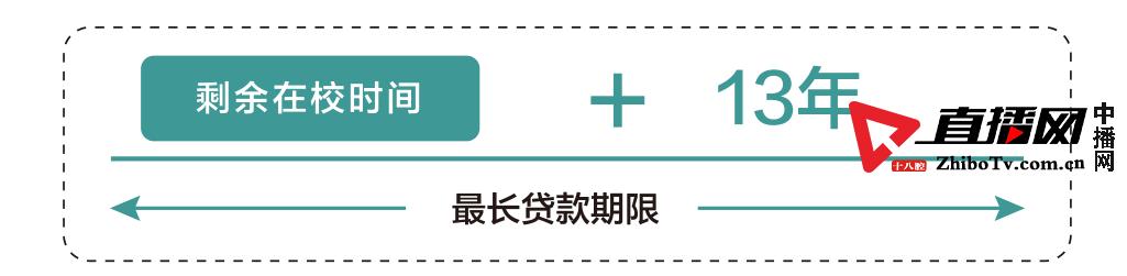 生源地助学贷款申请流程是什么,生源地助学贷款怎么申请完整过程