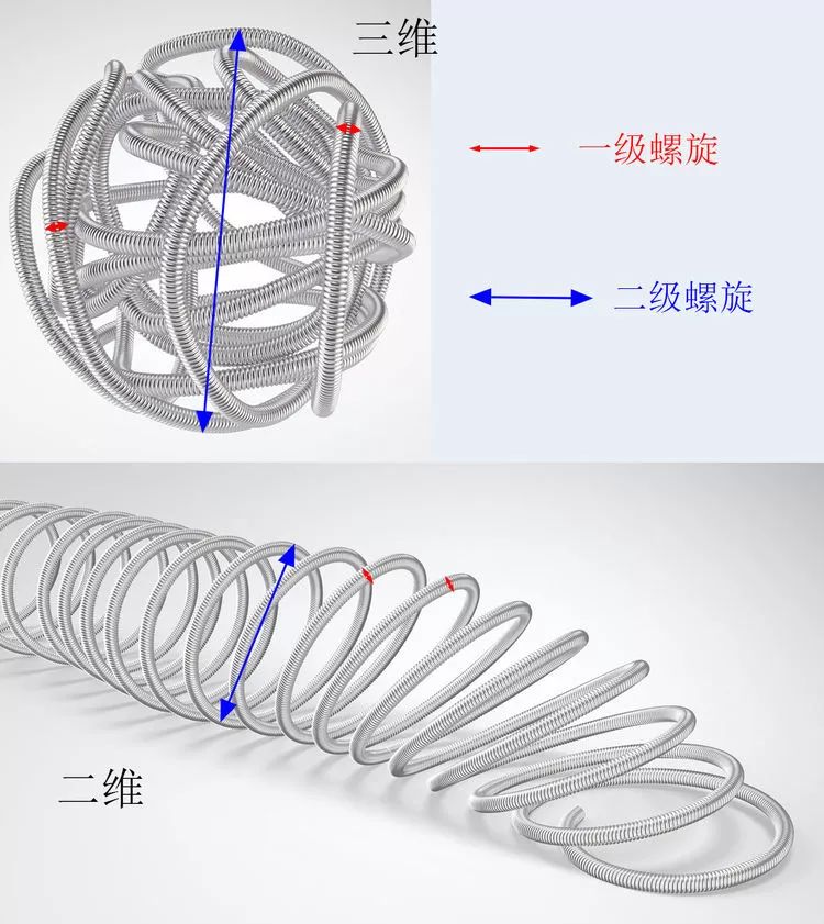 柳暗花明·第58期｜颅内动脉瘤栓塞时弹簧圈的选择（一）