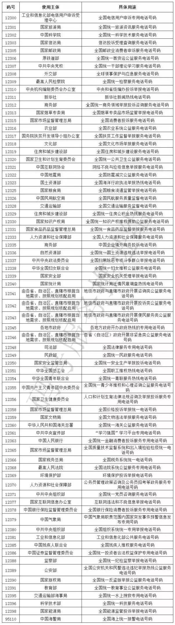 上海市便民热线电话,上海便民信息通知
