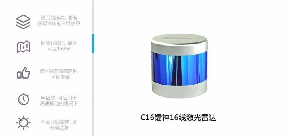 车载激光雷达发展,国内最好的激光雷达上市公司