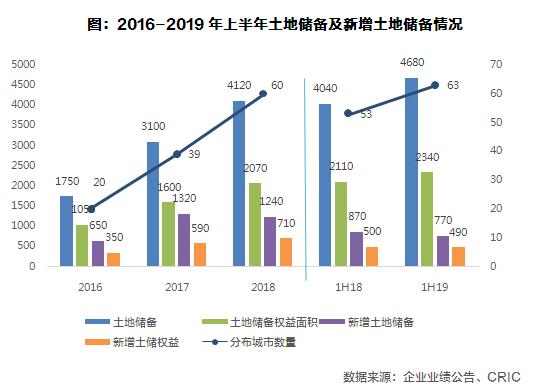 旭辉集团土地储备分布表最新消息,旭辉财报分析