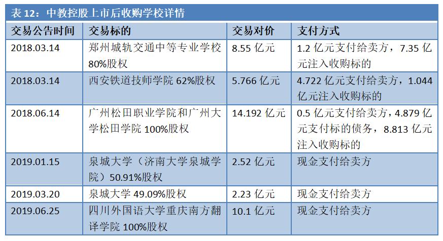 安徽首富易主，身家200亿！新东方烹饪老板全栈布局教育，更有庞大资产未上市