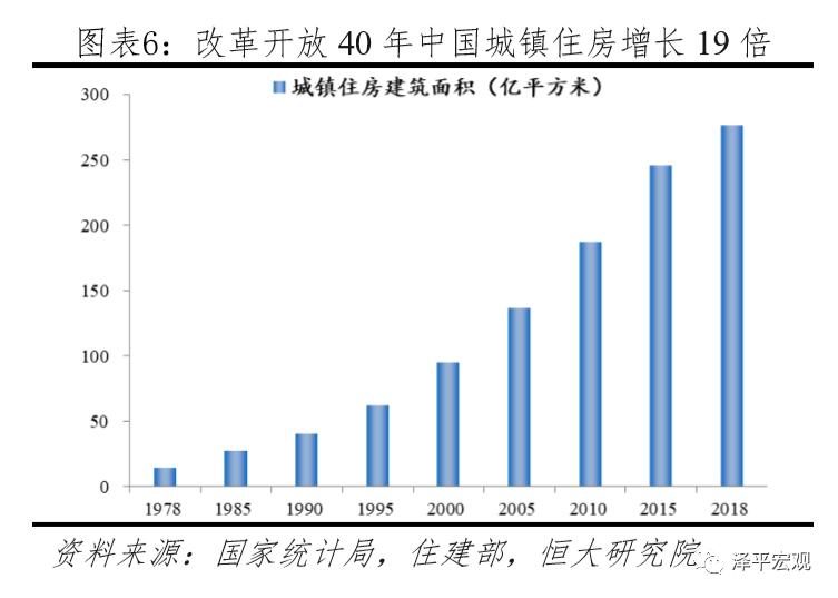 任泽平谈中国楼市,任泽平谈房产新政