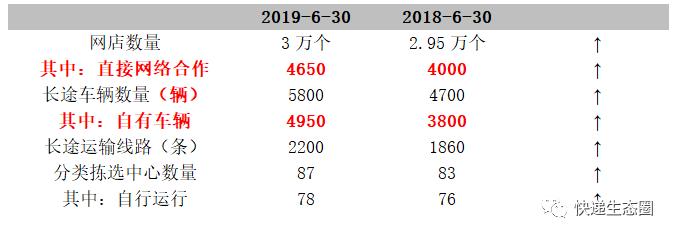 中通财报最新视频,中通财报分析