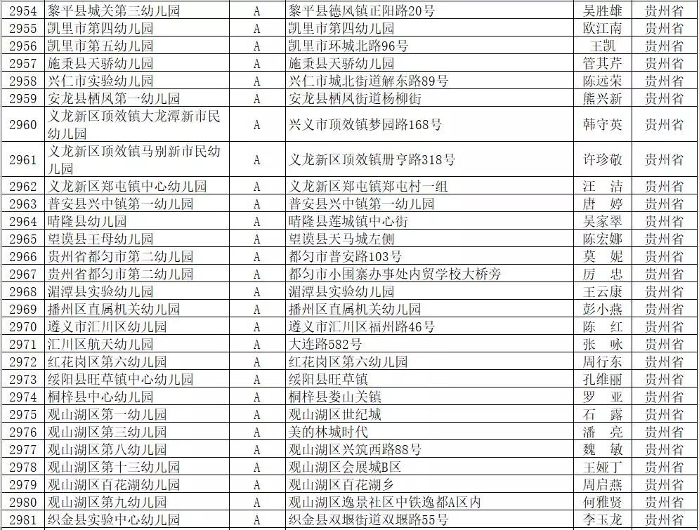 铜仁好的幼儿园,喜讯市级示范幼儿园