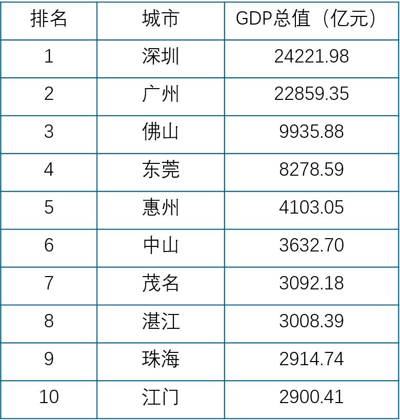 雷州三大半岛规划,雷州三大半岛简介