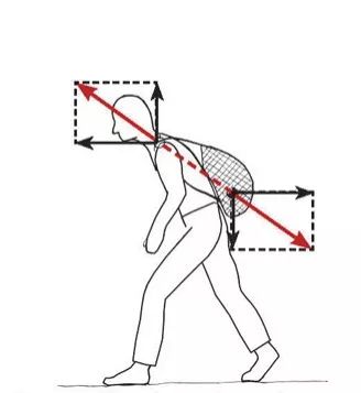 背书包驼背怎么纠正,小孩背书包导致驼背怎么矫正