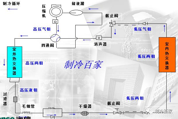 制冷空调工作原理视频教学,制冷空调维修实用手册电子版