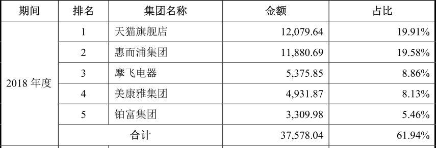 北鼎晶辉最新利润,北鼎晶辉ipo近况
