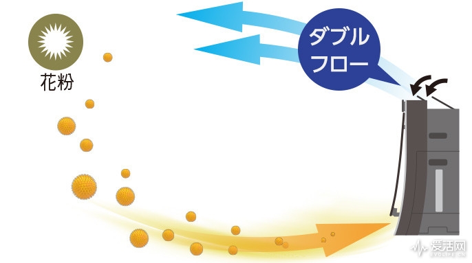 松下nanoe全面对抗空气问题,松下nanoe空气净化器怎么用