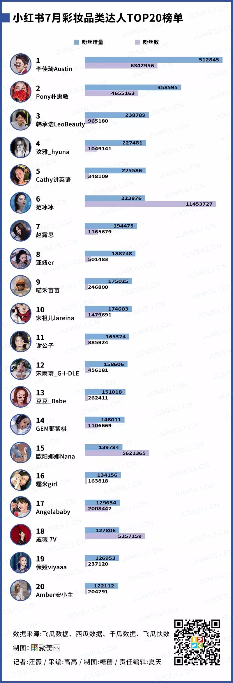 抖音美妆达人榜,小红书爆火的美妆达人