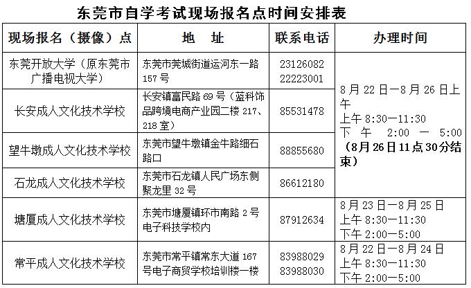东莞自考大专报名官网,东莞7月份自考什么时候出成绩