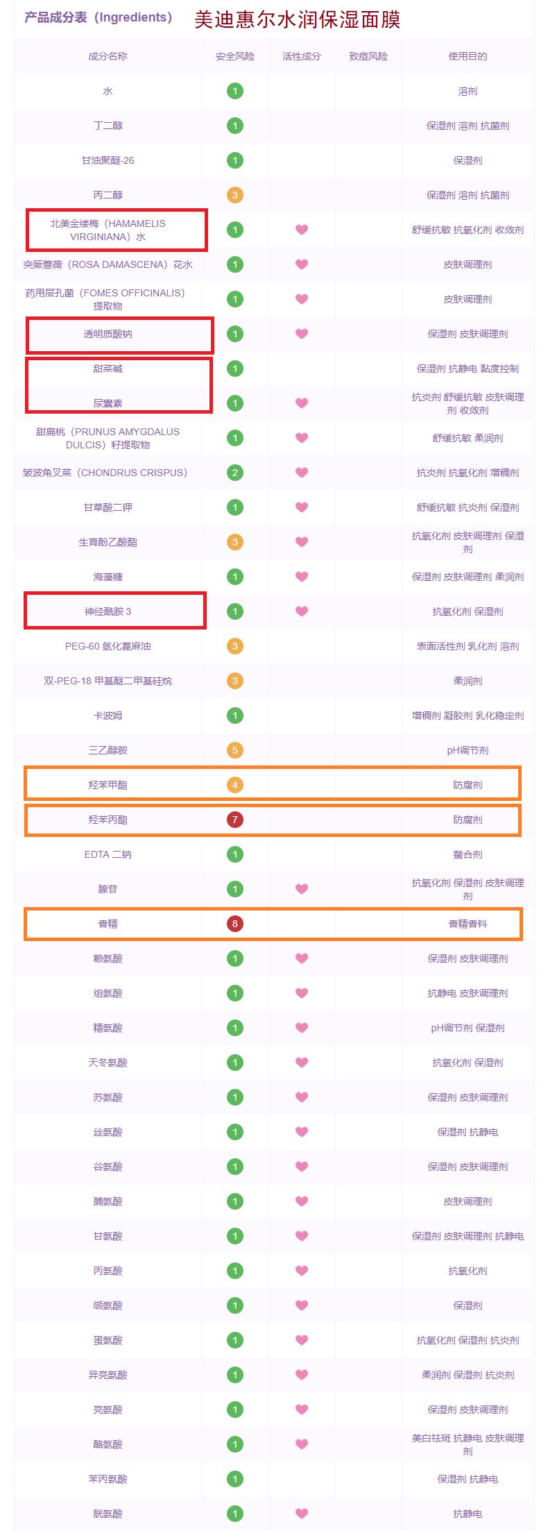 最近很火的网红面膜好用吗,女博主百款面膜真实测评