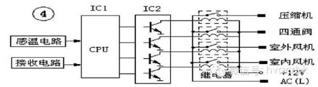 大金变频空调电脑板的维修视频,空调电脑板维修教学视频全集