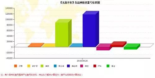 从副业到自由职业赚钱,从副业到全职