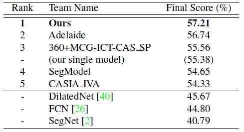 pspnet鏀硅繘,pspnet娣卞害瀛︿範