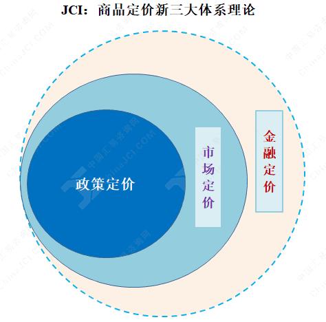 基金豆油净头寸“空翻多”，我国植物油市场“秋老虎”
