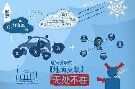 职业卫生刺激性气体,车间有臭氧戴口罩有用吗