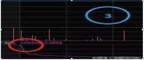 沪深两市“打板一族”日抓一板的最大秘密：原来只死啃这一指标，开盘5分钟出手，周周稳赚30个点