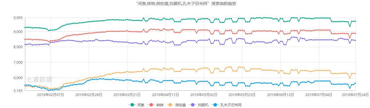 闲鱼二手交易商品种类分析,闲鱼平台分析报告