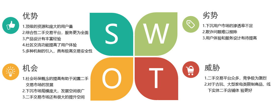 闲鱼二手交易商品种类分析,闲鱼平台分析报告
