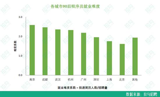 程序员收入分布2017,中年程序员就业前景