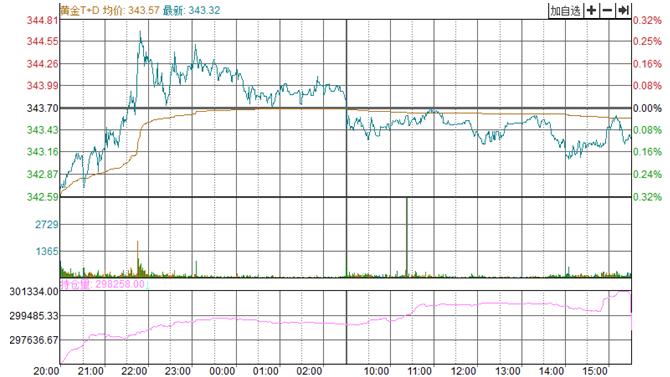 收评及时落袋等待低吸时机,收评等待抄底进场机会