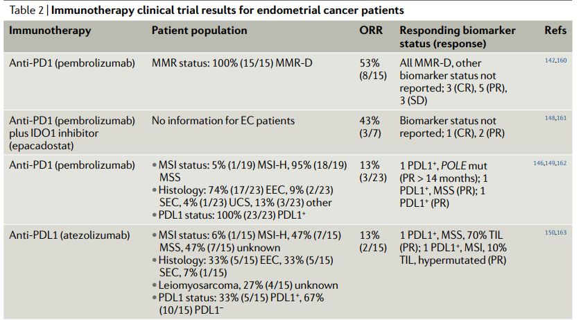一文汇总|子宫内膜癌的分子分型及相关研究进展