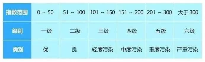 环保科普知识大全,环保十条基础知识