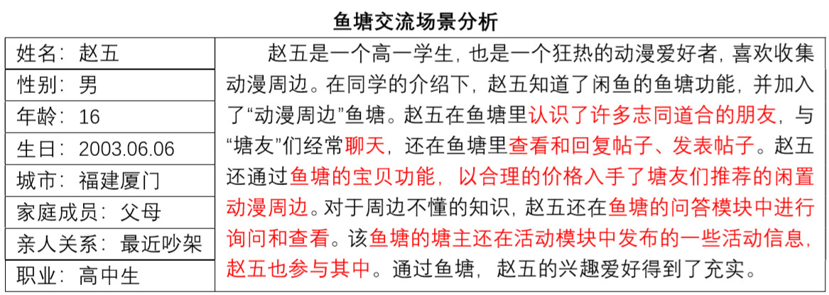 闲鱼商品鉴定报告,闲鱼商品调查数据