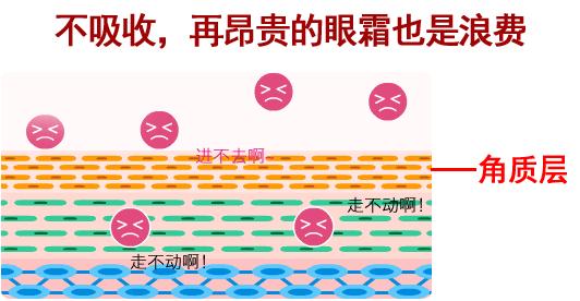 眼袋松弛下垂最快解决方法,严重眼袋下垂松弛怎么恢复