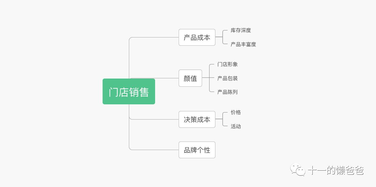 实体生鲜店破局,实体店在逆境中挣扎