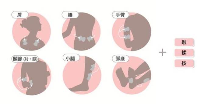 欧姆龙便携式按摩器,欧姆龙按摩仪f021和f022的区别
