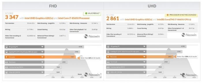 联想thinkpadx1carbon评测,thinkpadl14gen1怎么样
