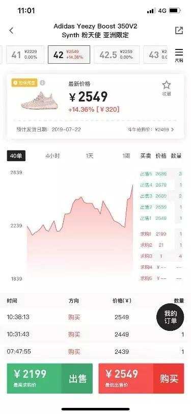 球鞋疯涨会降价回来吗,疯狂的鞋子一双潮鞋两年涨价45倍