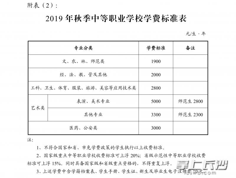2019年长沙中小学学费具体多少钱,速看长沙中小学收费标准出炉