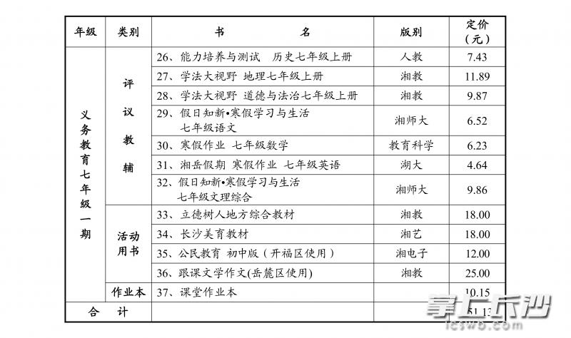 2019年长沙中小学学费具体多少钱,速看长沙中小学收费标准出炉