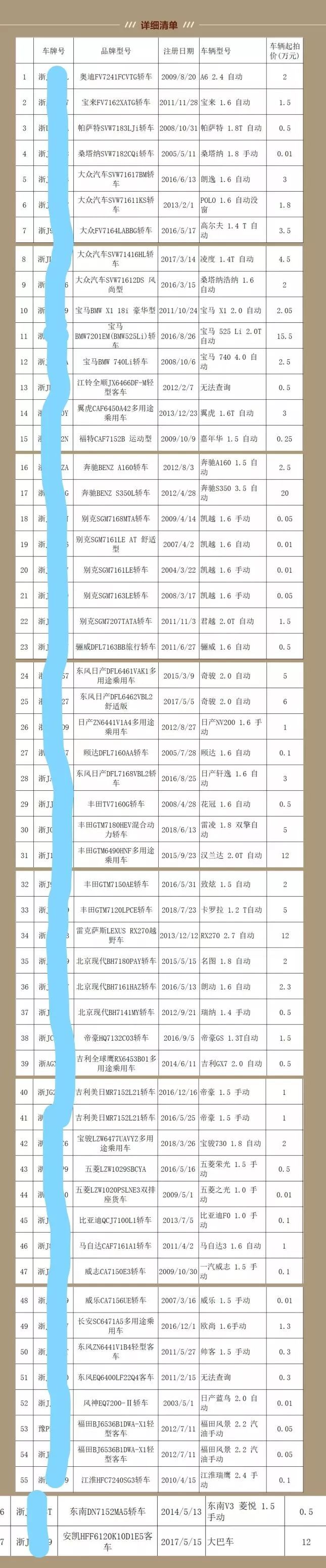 水淹车拍卖,水淹车拍卖一般到手价格