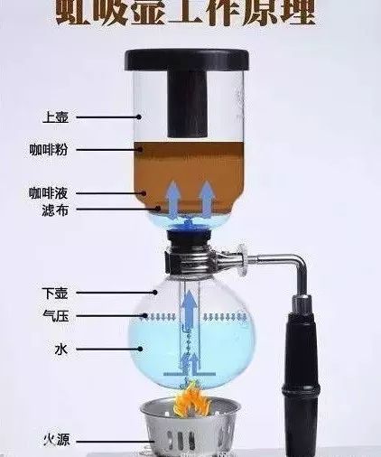 虹吸壶煮咖啡的正确步骤,光波虹吸壶与电虹吸壶