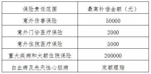 江阴学生补充医疗保险是什么保险,江阴市学生保险如何使用