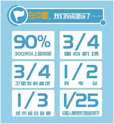 为世界地标贡献中国智慧！壮丽70年行业排头兵