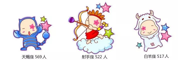 20级萌新出道新生大数据揭秘,19级萌新数据大揭秘