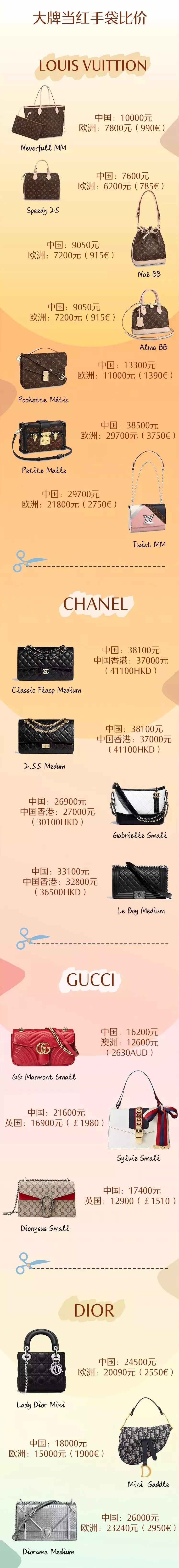 想买个大牌包买哪个牌子好,哪里能买到便宜正品大牌包