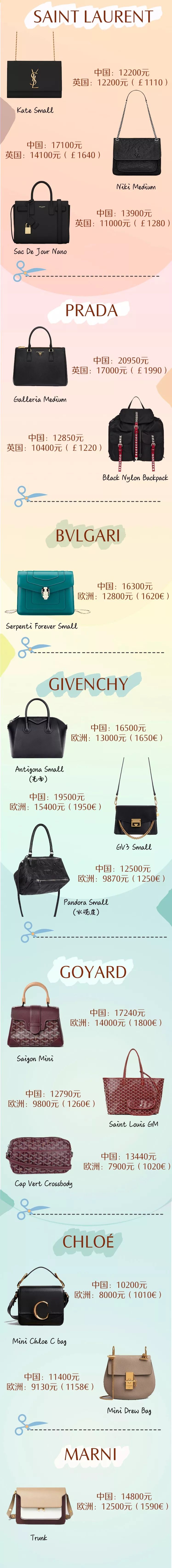 最实用便宜的大牌包,大牌包包全网比价