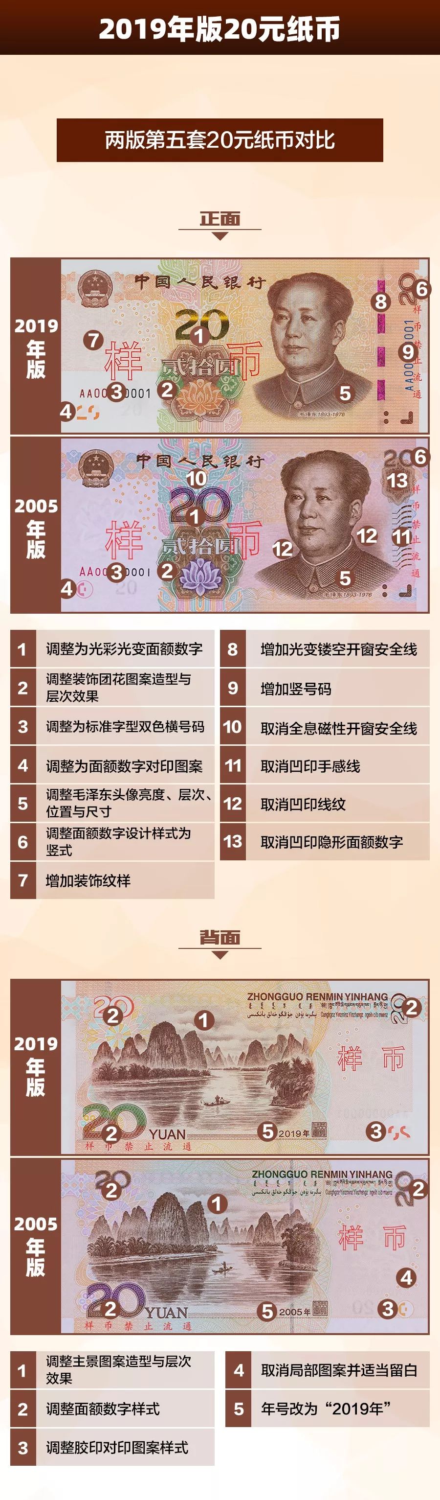 新版人民币来了！告诉你这些“新钱”的小秘密