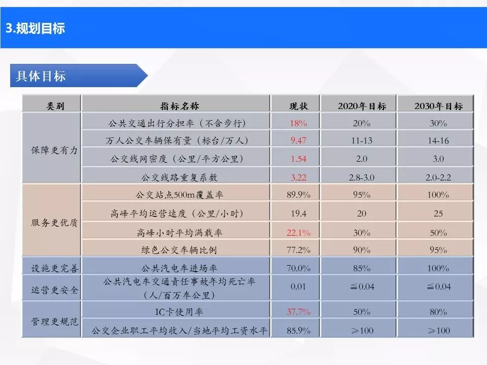 潍坊公共交通建设,潍坊城市轨道交通最新规划路线