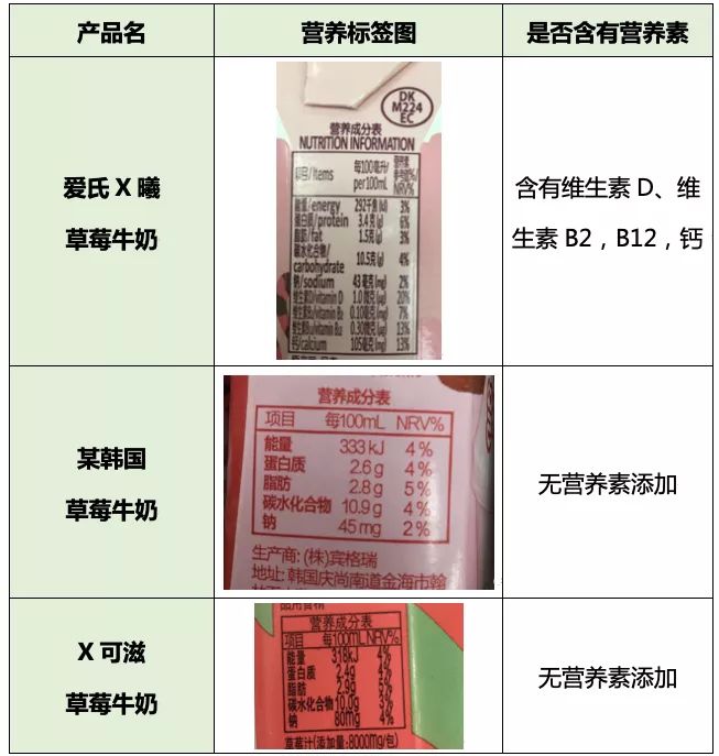 测评妈妈好物,测评妈妈奶粉